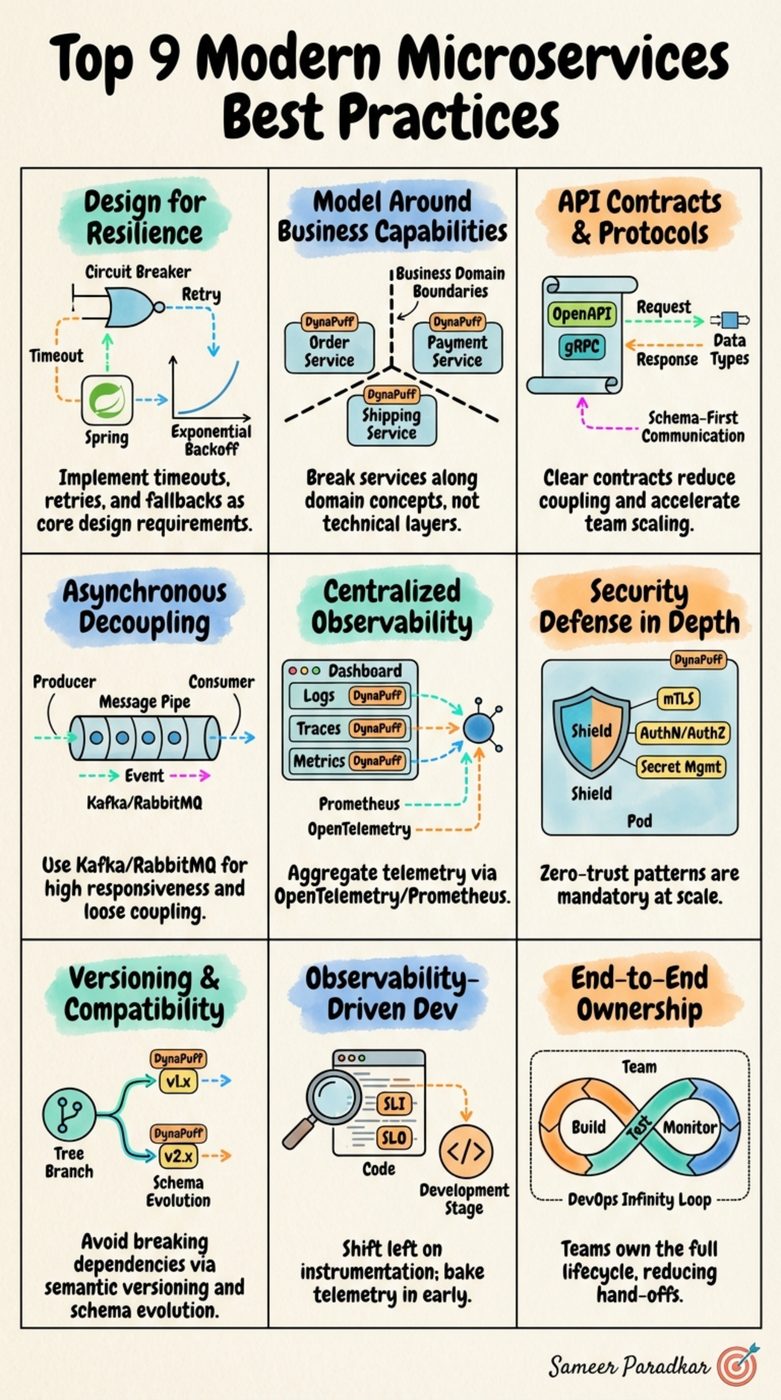 Design Patterns