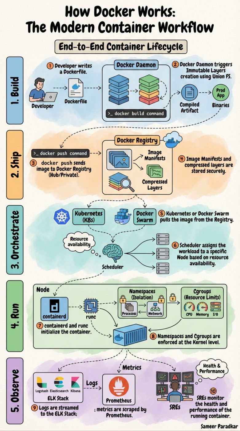 API Design